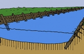 3: Principtegning af Kanhave- kanalen. (farvelagt tegning fra SKALK nr. 4/1960)